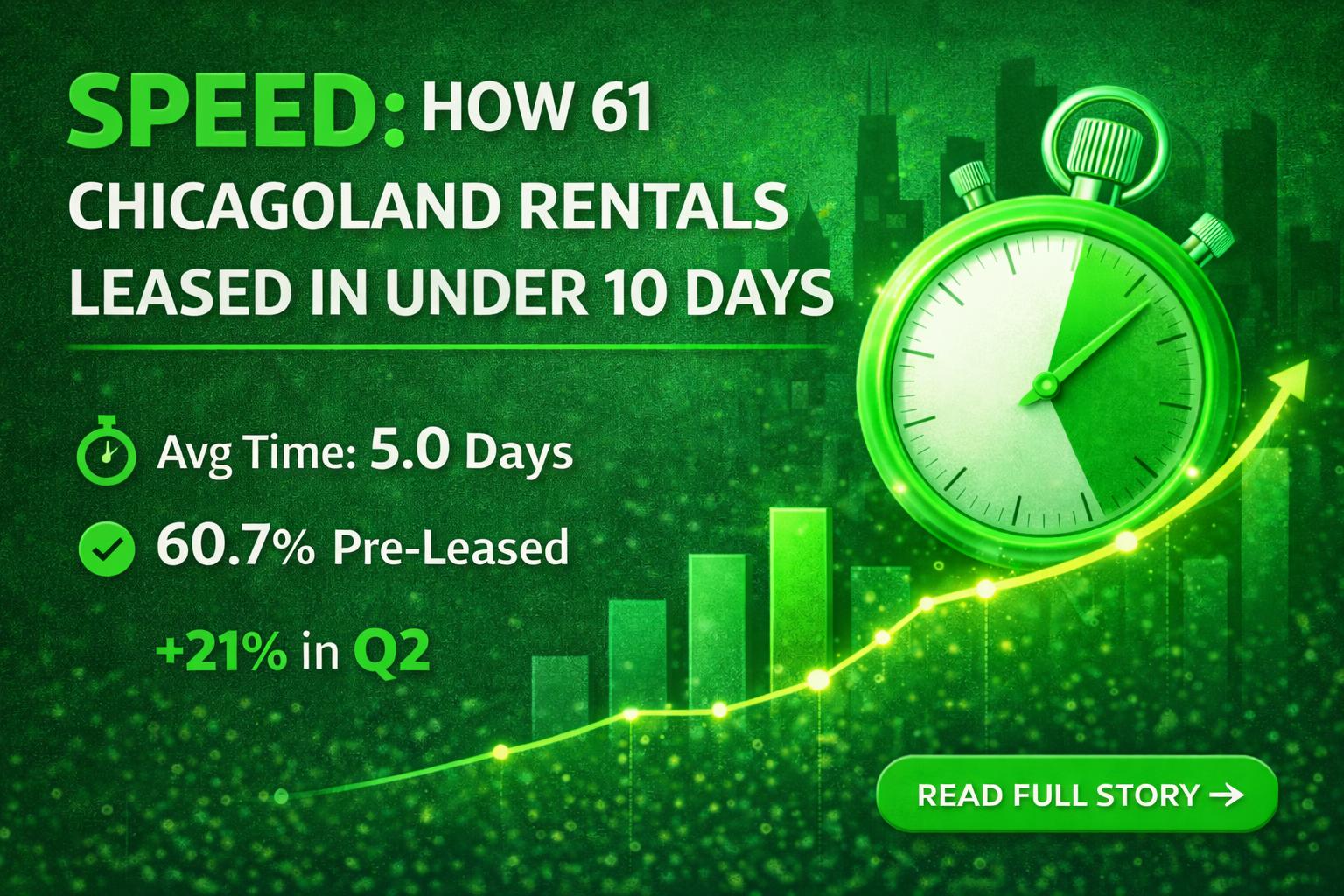 Speed: How 61 Chicagoland Rentals Leased in Under 10 Days